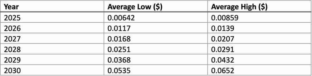 Reserve Rights TGate.ion(RSR)币是什么？ RSR协议如何铸造RSV稳定币？